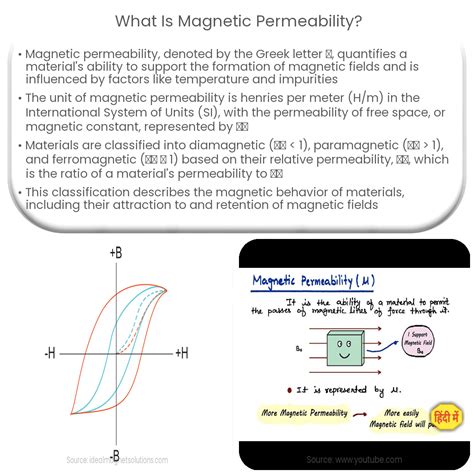 what is permeability in magnetism